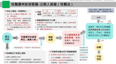 適用性騷擾防治法.jpg