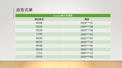 Scratch猴子吃香蕉