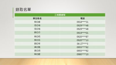 三視圖繪製
