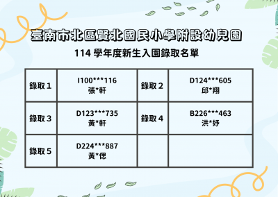 臺南市北區賢北國民小學附設幼兒園 114 學年度新生入園抽籤錄取名單.png