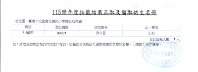 臺南市賢北國小附設幼兒園 115 學年度新生入園錄取名單(第二次).png