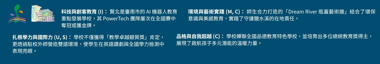 核心行動： 自行開發課程、活化閒置空間、擴大教學場域。
具體特色： 建置蝴蝶園步道、種植蜜源植物、進行志工培訓、蝴蝶園植教學。
教育價值： 結合「生態、活力、幸福」校風，提供學生實地進行自然科學探究的機會。