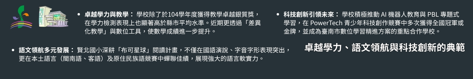 核心行動： 自行開發課程、活化閒置空間、擴大教學場域。
具體特色： 建置蝴蝶園步道、種植蜜源植物、進行志工培訓、蝴蝶園植教學。
教育價值： 結合「生態、活力、幸福」校風，提供學生實地進行自然科學探究的機會。