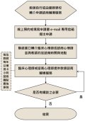 7.教師諮商流程圖.jpg