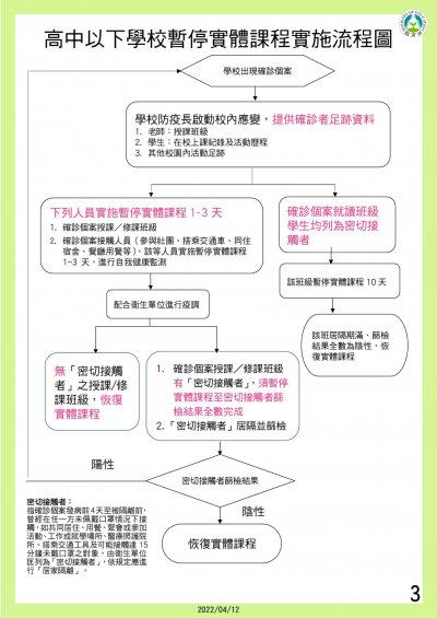 暫停實體課程實施原則-3.jpg