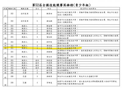 榮譽榜-全國技藝競賽-機器人.jpg