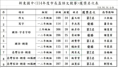 114年市長盃_名次(1140414公告).jpg