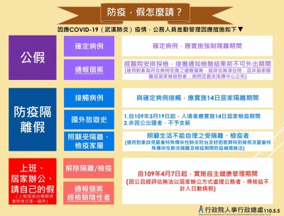 1100505-疫苗接種假-1100505-防疫，假怎麼請？_01.jpg