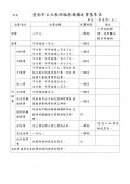 市教保服務機構收退費辦法_page-0004.jpg