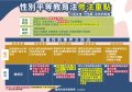)性平法修法重點說明圖卡 (1).jpg