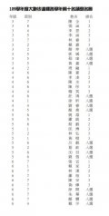 大跑步前10名各學年頒獎名冊-1.jpg