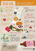 灃食良食圖譜_米食文化圖譜.jpg
