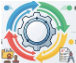 臺南市安平區石門國小 - 教務處石門國小A03課程計劃自我檢核表logo或縮圖