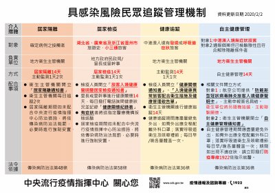 「具感染風險民眾追蹤管理機制」.jpg