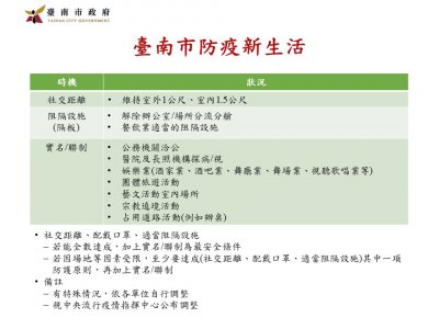臺南防疫新生活投影片2.jpg