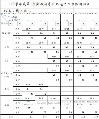 各年級教科書價格.gif