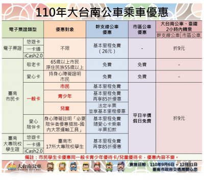 大台南公車乘車優惠表0908.jpg