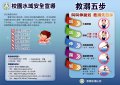 水域安全宣導-救溺五步.jpg