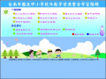 台南市校外教學資源整合學習路線 pic