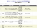 臺南市12年國教服務學習機構一覽表 pic