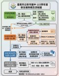 新生報到概念流程圖.jpg