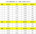 115學年度體育班新生_第一次續招成績公告.jpg