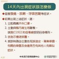 14日內出現症狀.jpg
