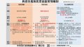 追蹤管理機制1090319.jpg