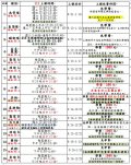 111喜樹社團一覽表.jpg