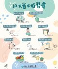 10大省水好習慣.jpg