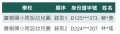 第二階段兩歲專班錄取名單.JPG