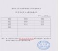 106待抽籤.jpg