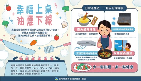 油煙防制宣導圖卡1.jpg