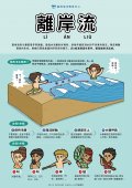 離岸流.jpg