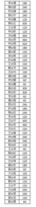 二年級1.PNG