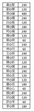 二年級-2.PNG
