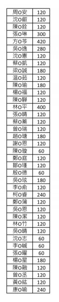 五年級.PNG