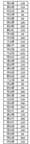 六年級.PNG