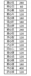 四年級-2.PNG