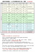 11207暑假社團招生一覽表-0524修正.jpg