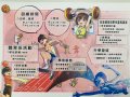 南新體育班.jpg