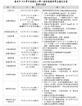 臺南市114學年度國民小學一般智能優異學生鑑定安置重要日程表.png