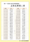 正取名單第二頁.png