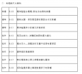 第61屆第5分區國立暨(縣)市公私立科學展覽會 是否白努力--流體經曲面的壓力變化.png