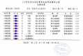 111學年實用技能榜單.png