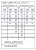 109年體育大學往桃園火車站(桃園火車站後站集中式站牌處)接駁車時刻表.png