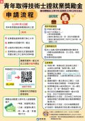 113年-就業獎勵金申請流程 .jpg