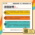 PrEP申請流程.png