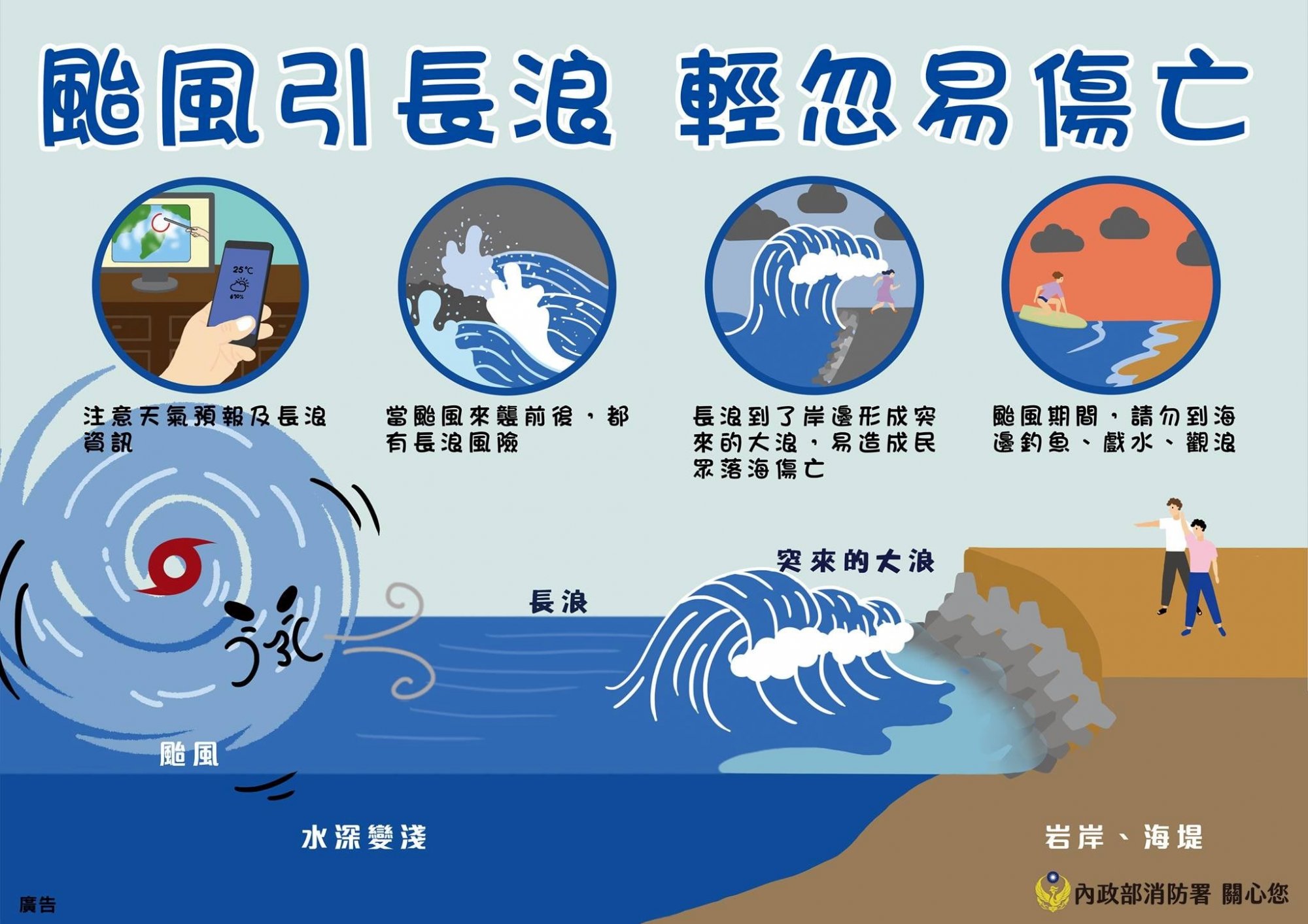 颱風引長浪 輕忽易傷亡.jpg