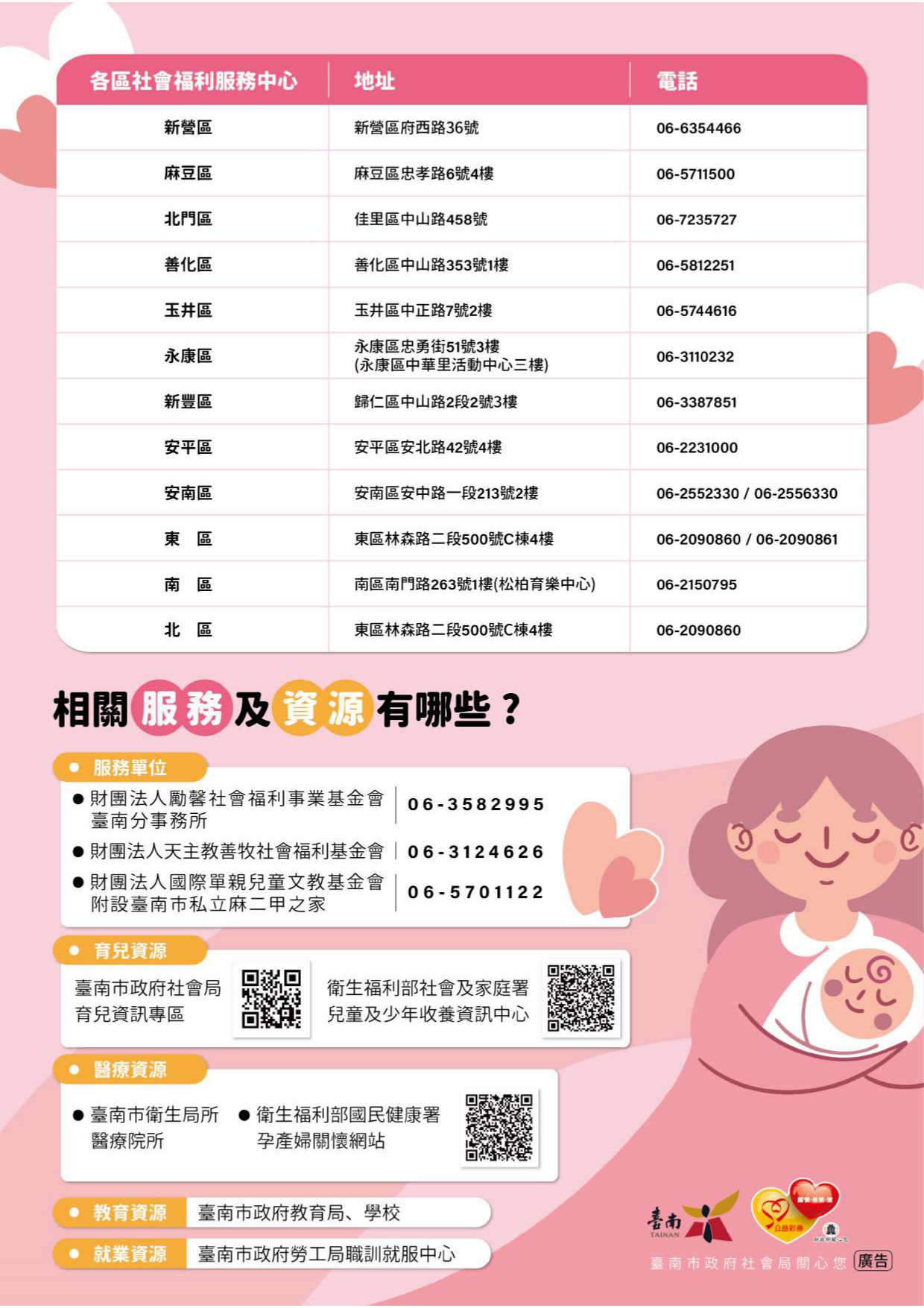 臺南市未滿20歲懷孕服務，本局製作「陪妳、助你-翻轉孕勢」_page2.jpg